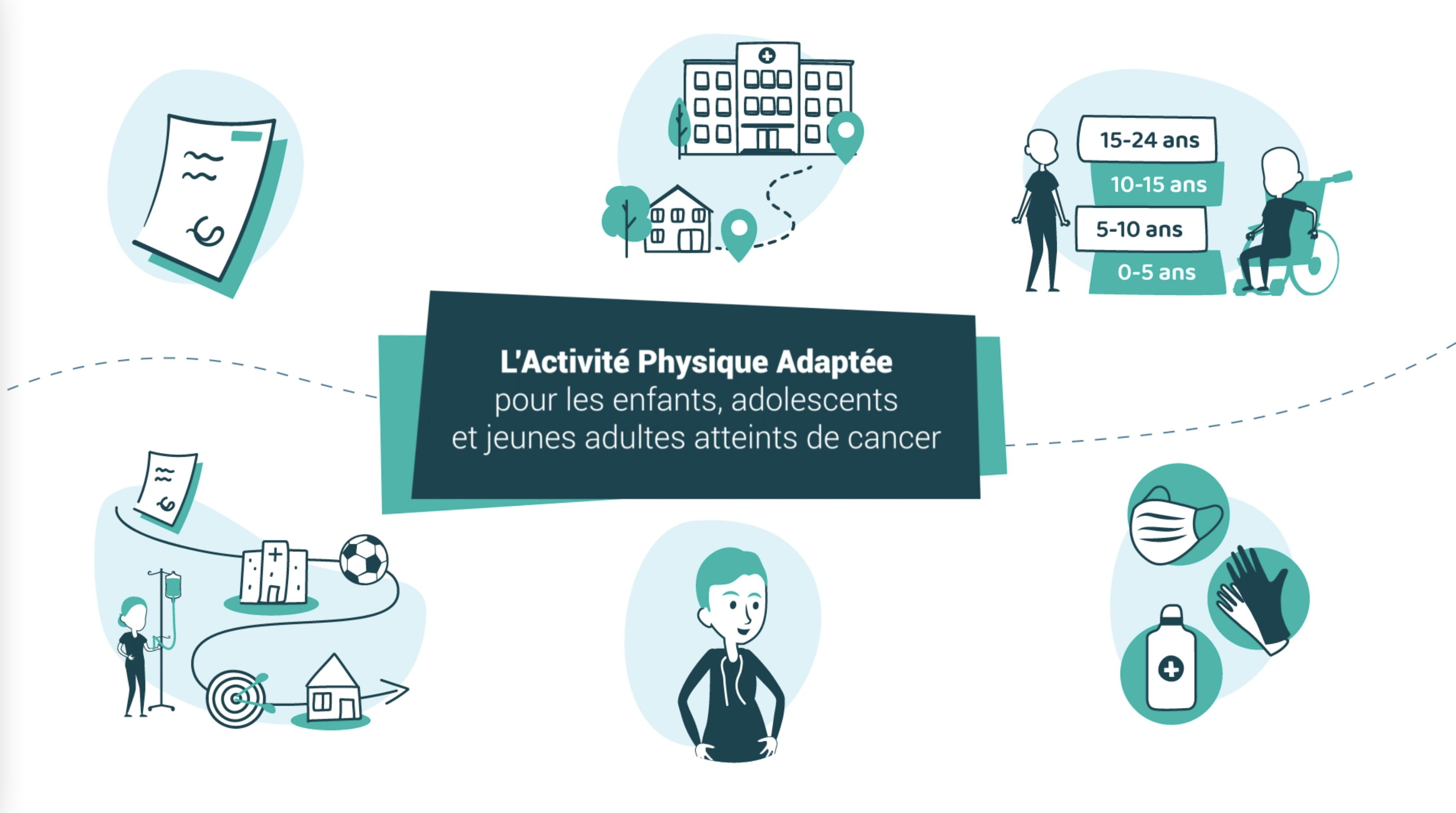 illustration Nos métiers