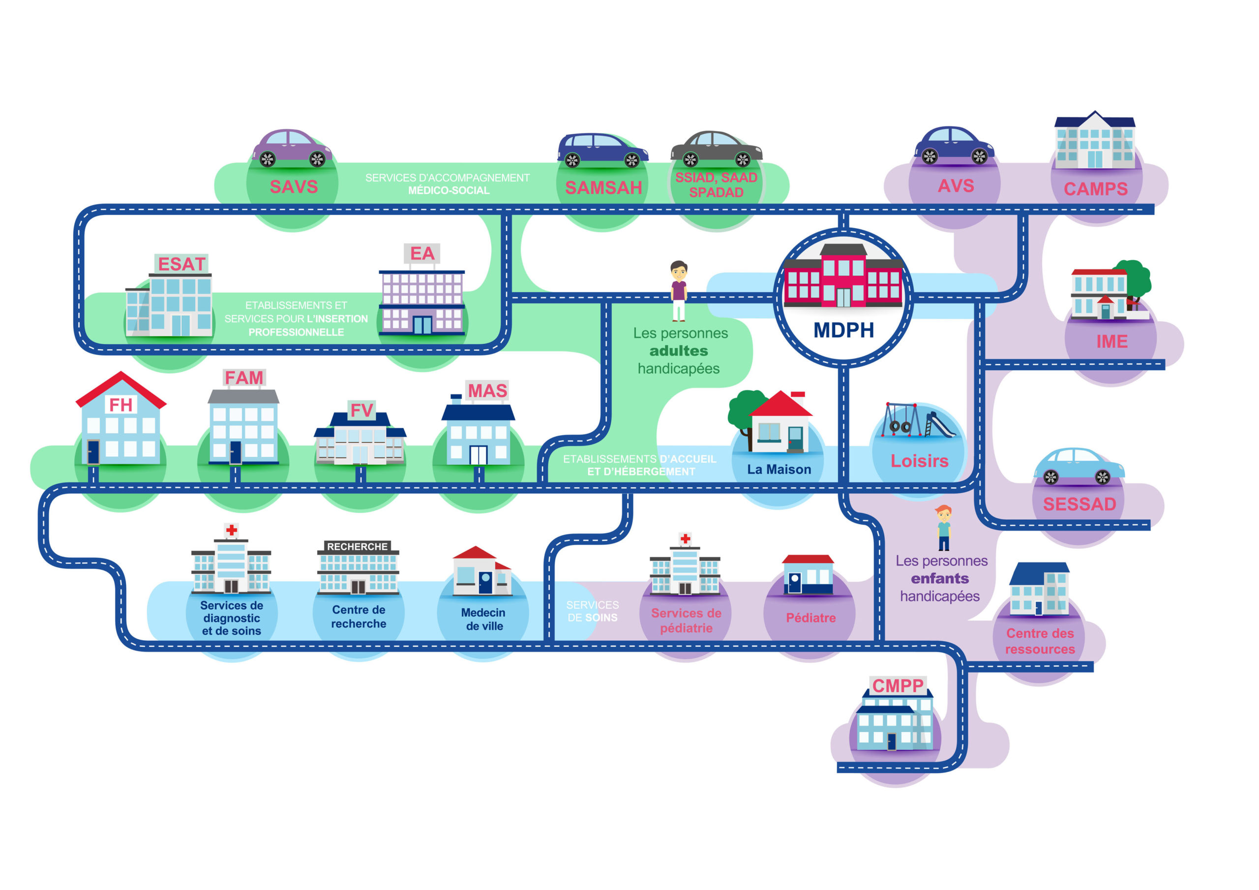 illustration Nos métiers